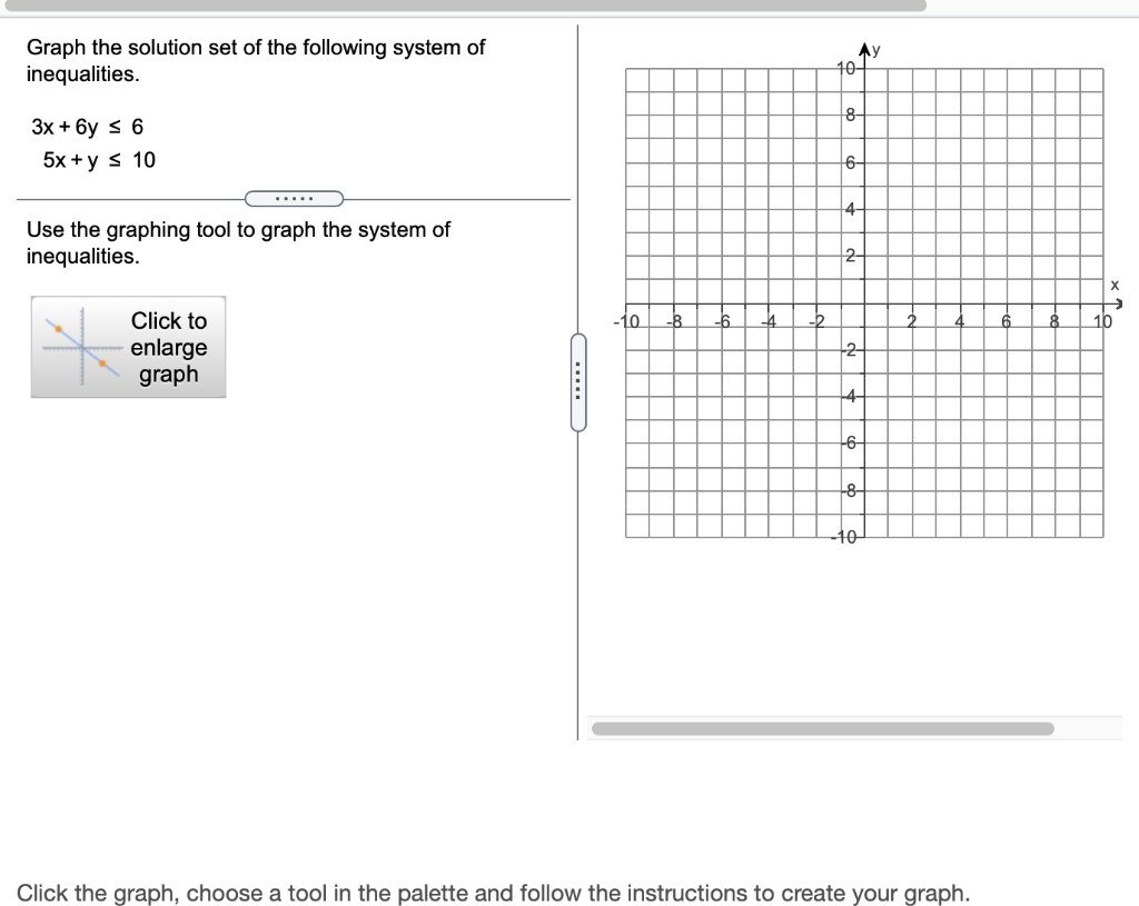 Solved Graph the solution set of the following system of | Chegg.com