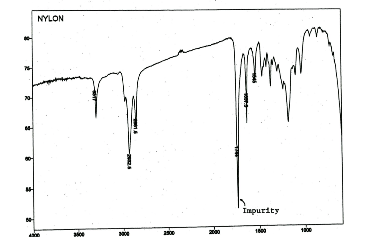 Solved Write The Structure Of Nylon On The Ir Spectrum Chegg Com