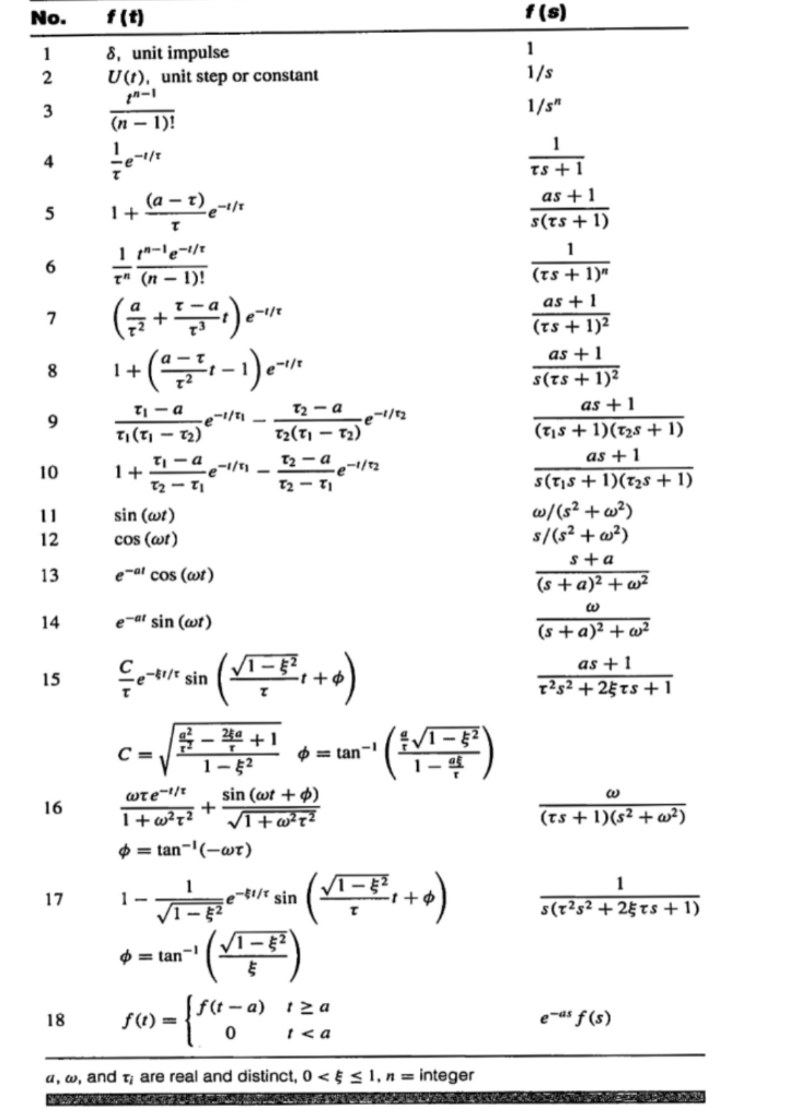 Solved 2 For Each Of The Following Functions Find The Chegg Com