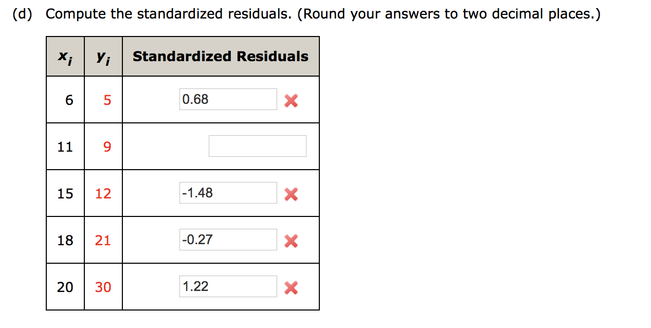 Solved (d) Compute the standardized residuals. (Round your | Chegg.com