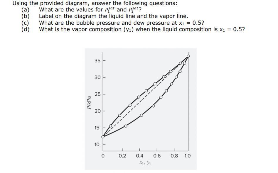 Solved Using the provided diagram, answer the following | Chegg.com