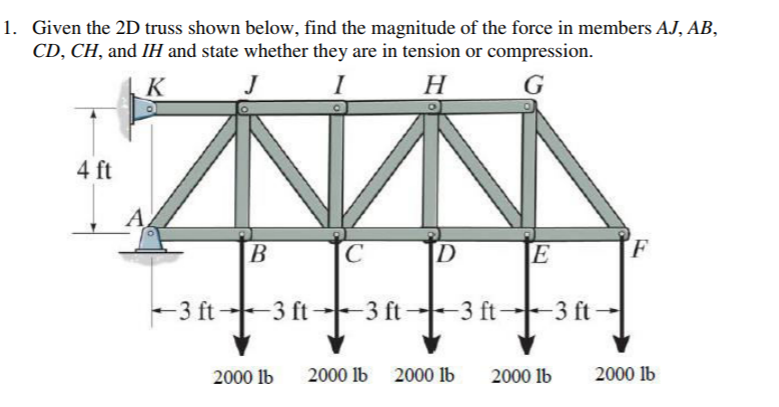 Solved Given The 2D Truss Shown Below, Find The Magnitude Of | Chegg.com