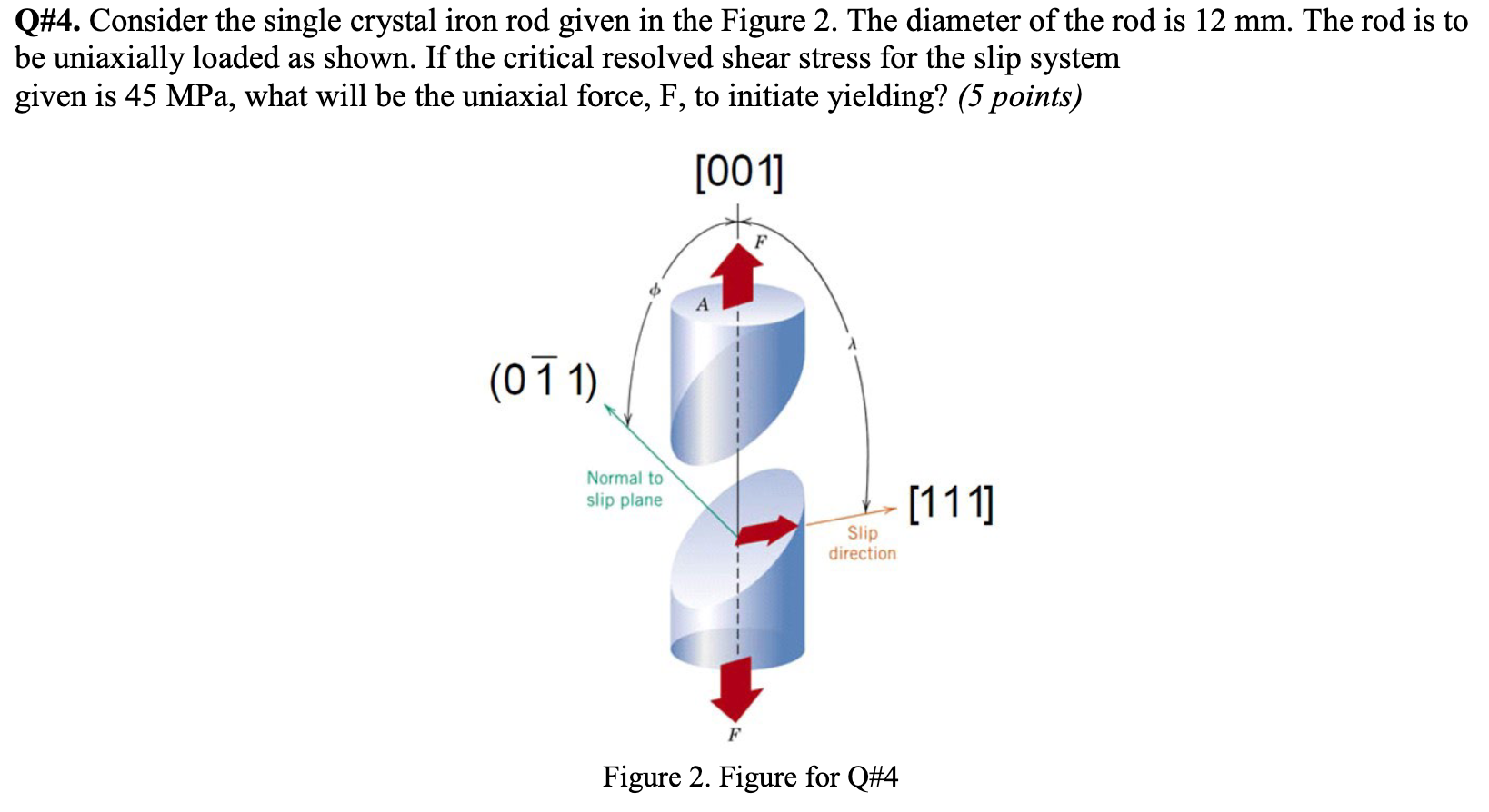 Solved Q#4. Consider the single crystal iron rod given in | Chegg.com
