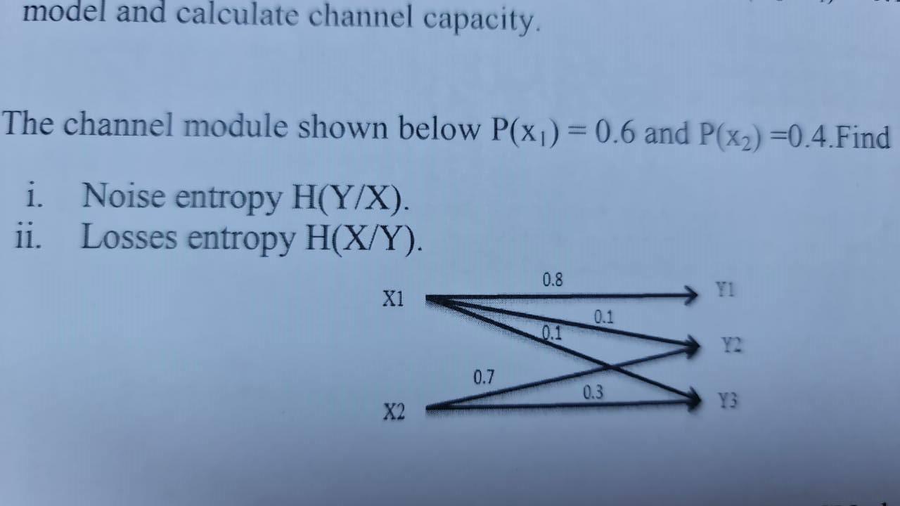 Solved Model And Calculate Channel Capacity. The Channel | Chegg.com