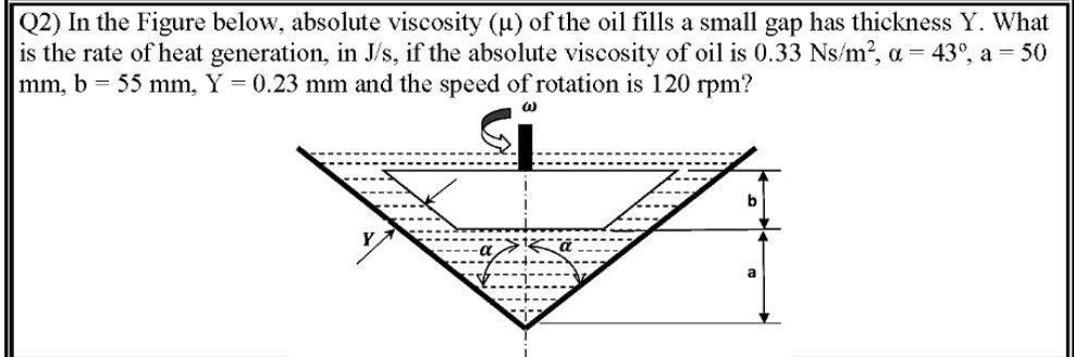 Solved Q2) In The Figure Below, Absolute Viscosity (u) Of | Chegg.com