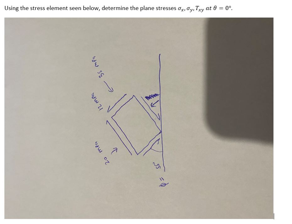 Solved Using the stress element seen below, determine the | Chegg.com