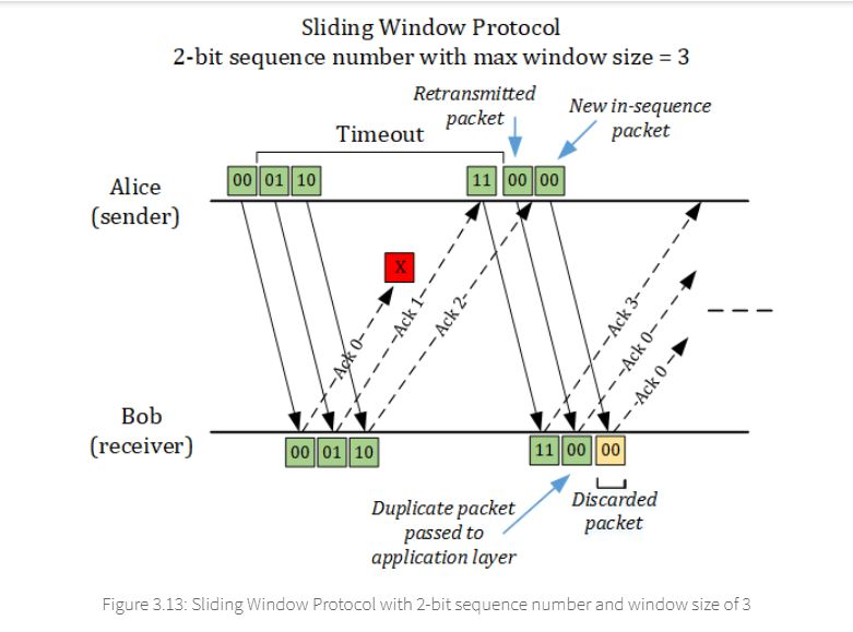 sliding window protocol java program