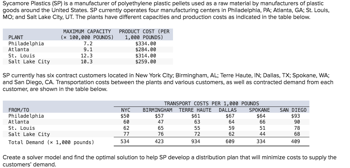 Solved Sycamore Plastics Sp Is A Manufacturer Of Chegg Com