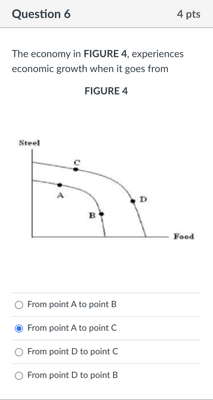 Solved The Economy In FIGURE 4, Experiences Economic Growth | Chegg.com