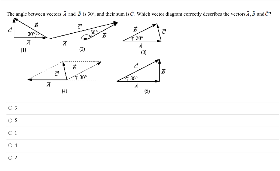 Solved The Angle Between Vectors A And B Is 30°, And Their | Chegg.com