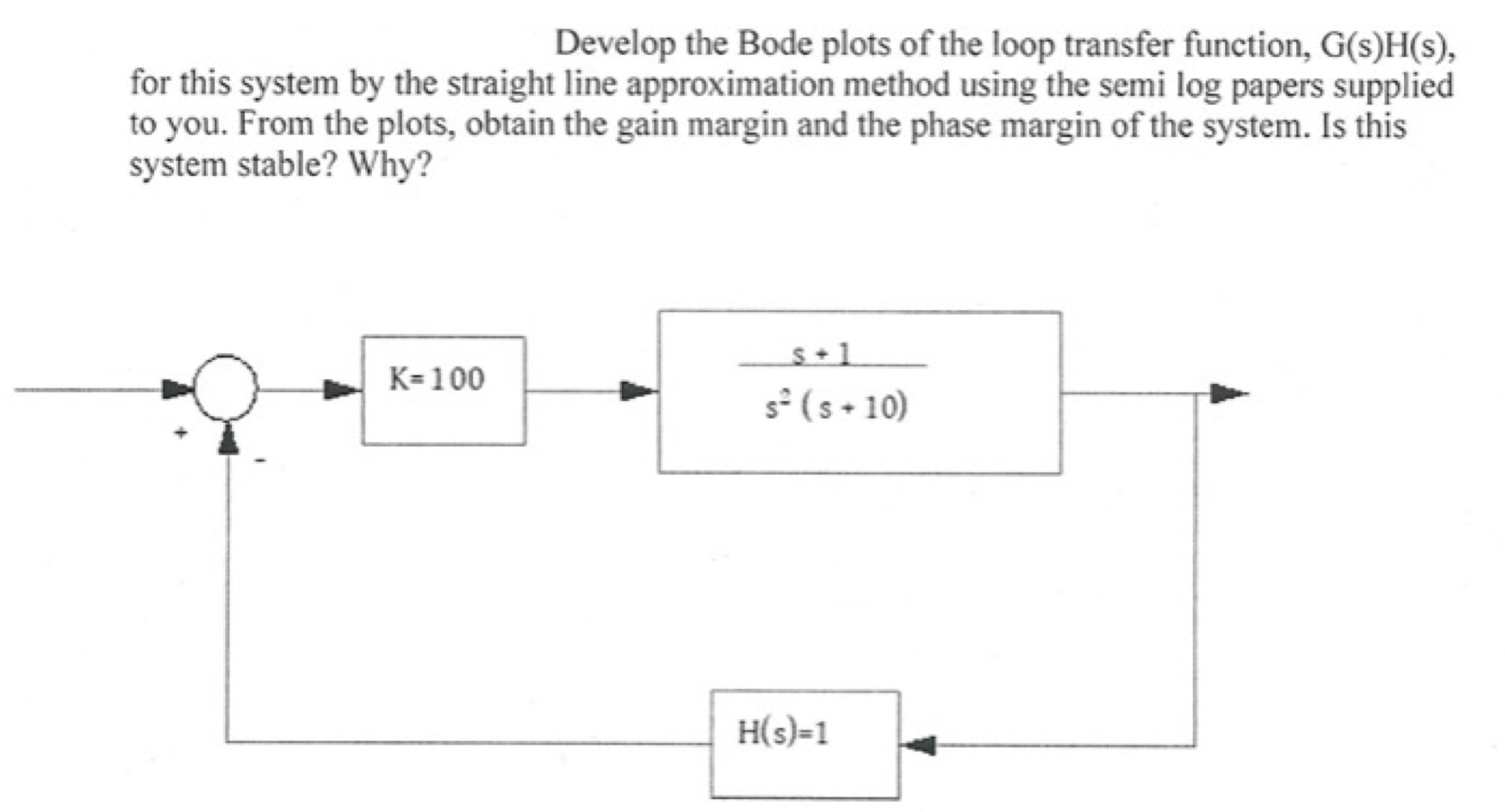 Solved Develop the Bode plots of the loop transfer function, | Chegg.com