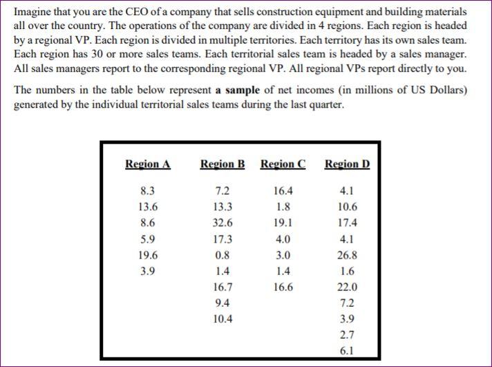 Solved Imagine that you are the CEO of a company that sells | Chegg.com