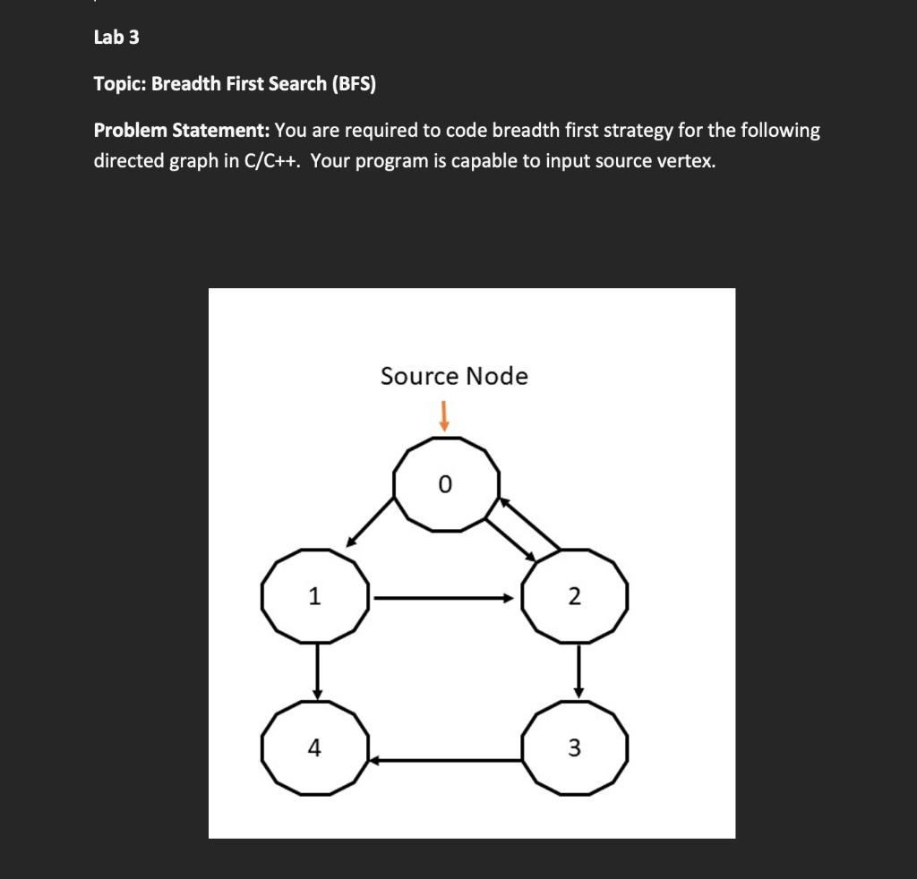 Solved Lab 3 Topic: Breadth First Search (BFS) Problem | Chegg.com