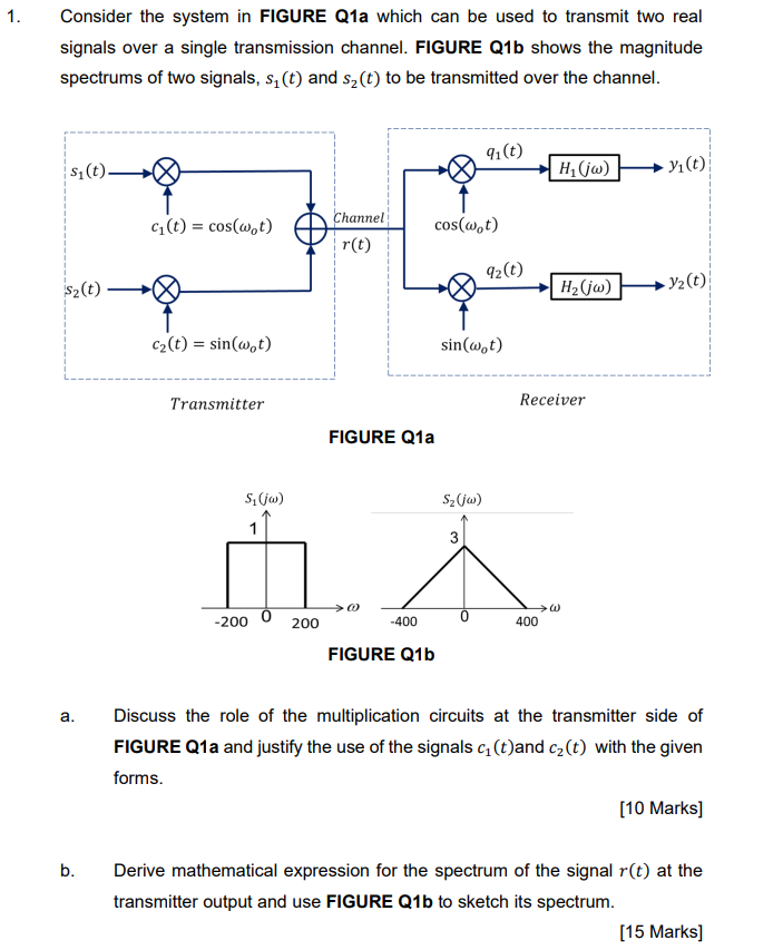Solved 1. Consider the system in FIGURE Q1a which can be | Chegg.com