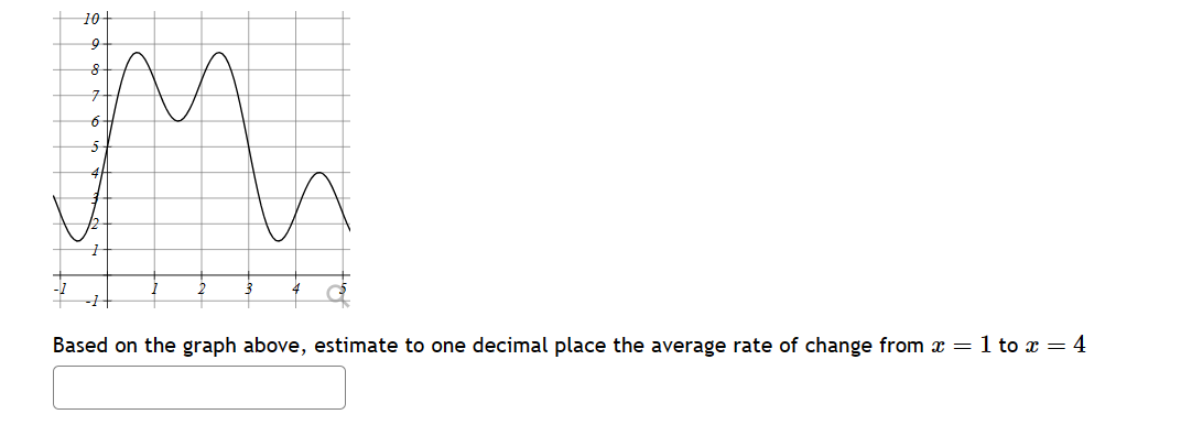 Solved Based on the graph above, estimate to one decimal | Chegg.com