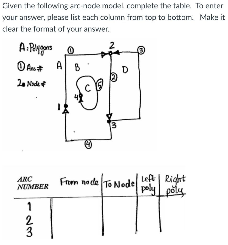 Solved Given the following arc-node model, complete the | Chegg.com
