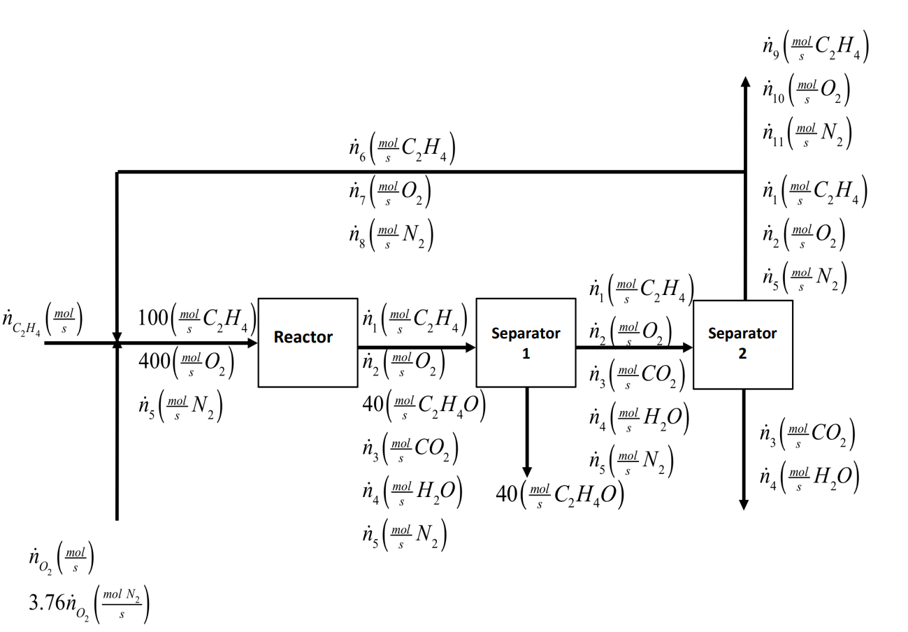 Solved 1. Ethylene C2H4 is oxidized in a catalytic reactor