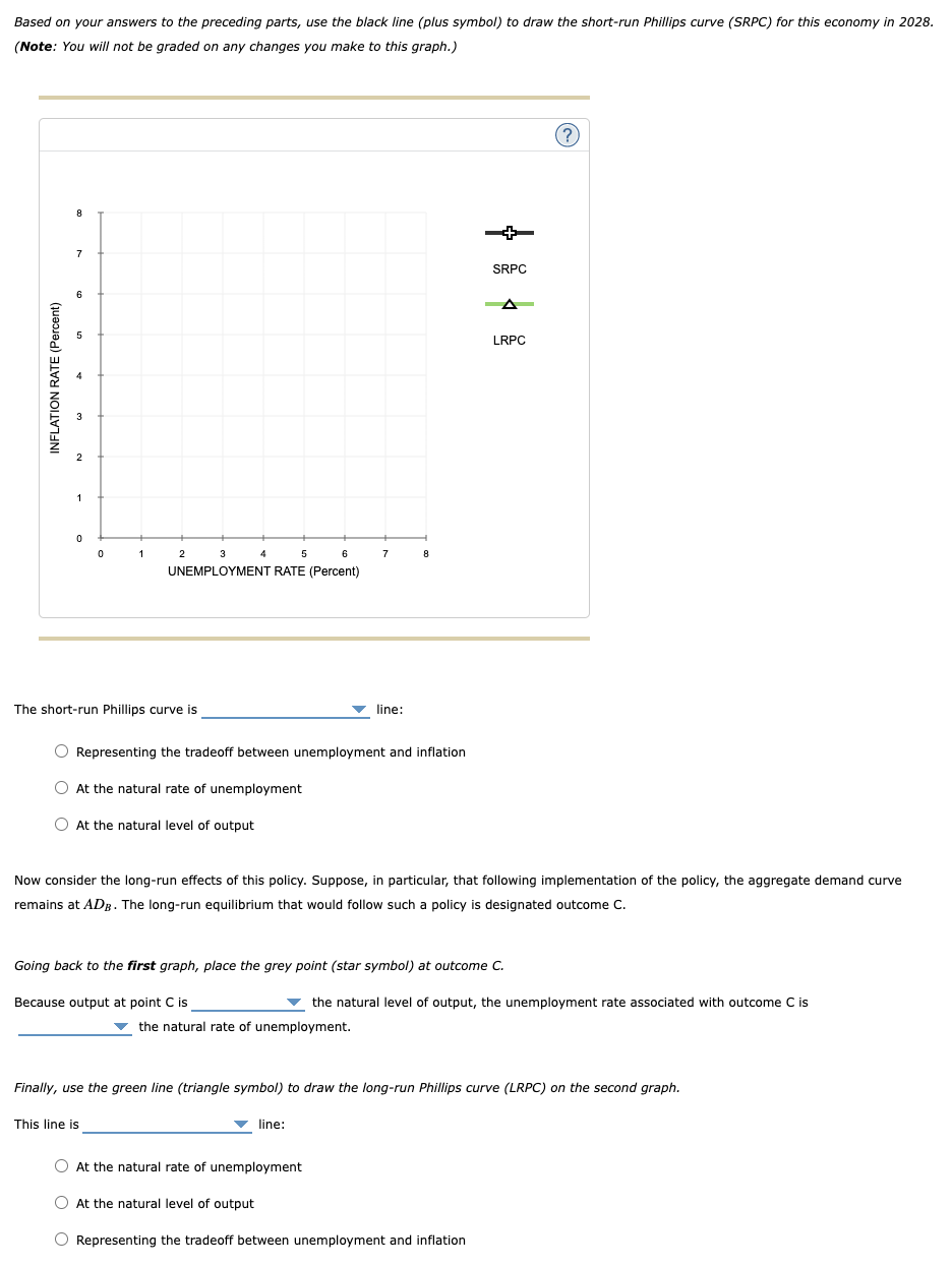 Solved 2. The Phillips curve in the short run and long run | Chegg.com