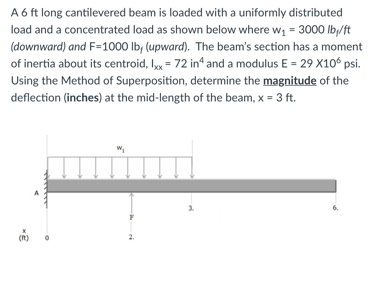 Solved A 6 Ft Long Cantilevered Beam Is Loaded With A | Chegg.com