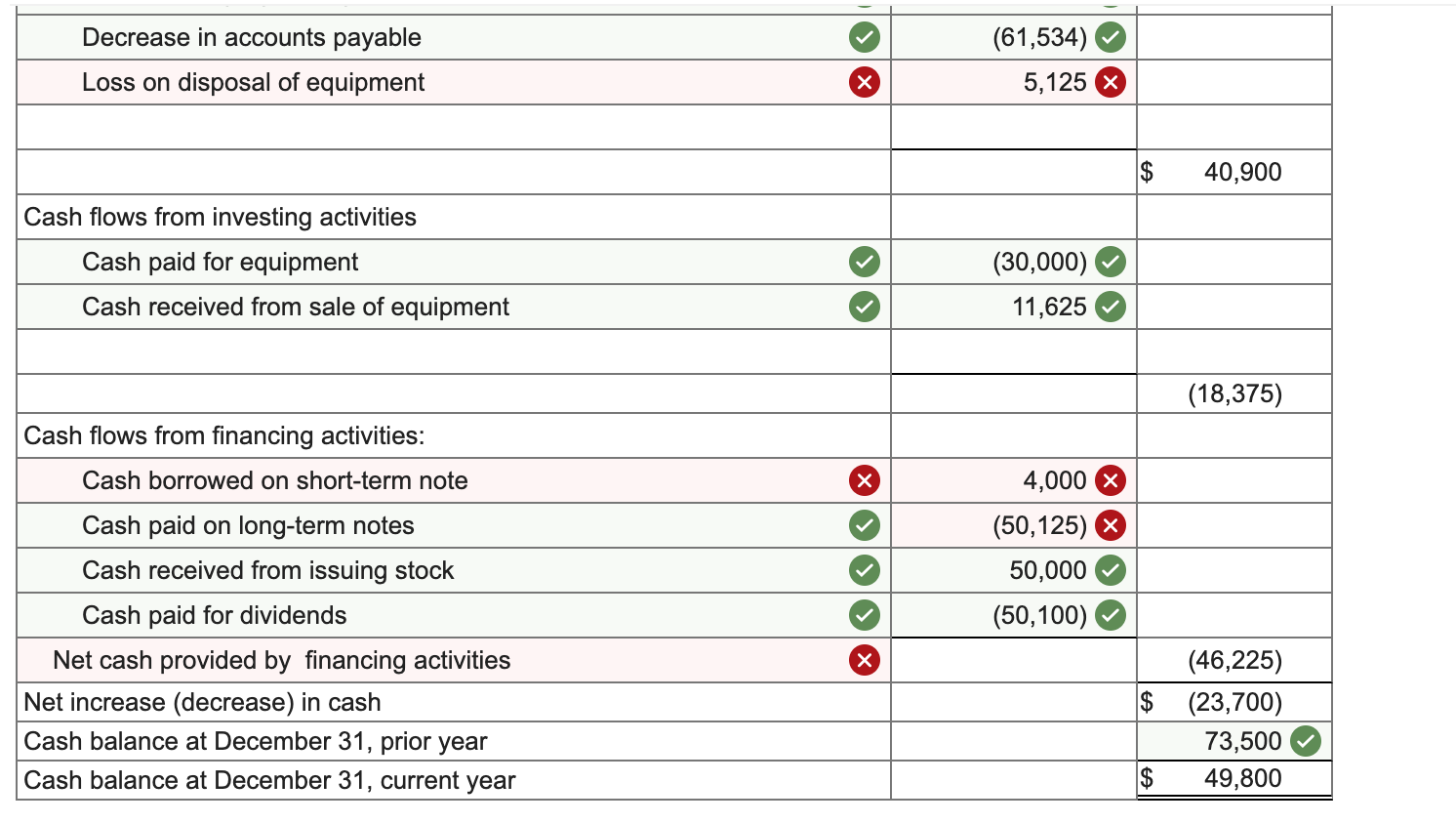 Solved FORTEN COMPANY Comparative Balance Sheets December 31 | Chegg.com