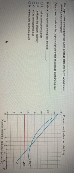 Solved The graph shows the marginal cost curve, average | Chegg.com