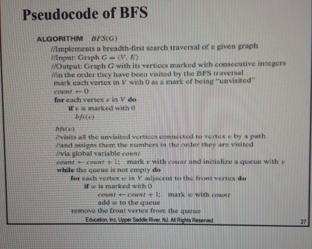 Pseudocode of BFS ALGORITHM BESCGI. Implements a | Chegg.com