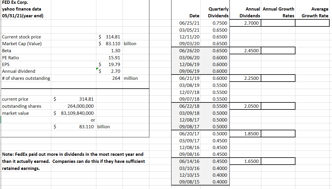 Solved is the annual dividends right? 1. what is annual | Chegg.com