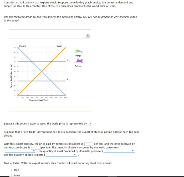 Solved Consider A Small Country That Exports Steel. Suppose | Chegg.com