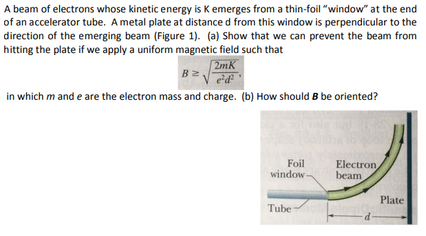 Solved A beam of electrons whose kinetic energy is K emerges | Chegg.com