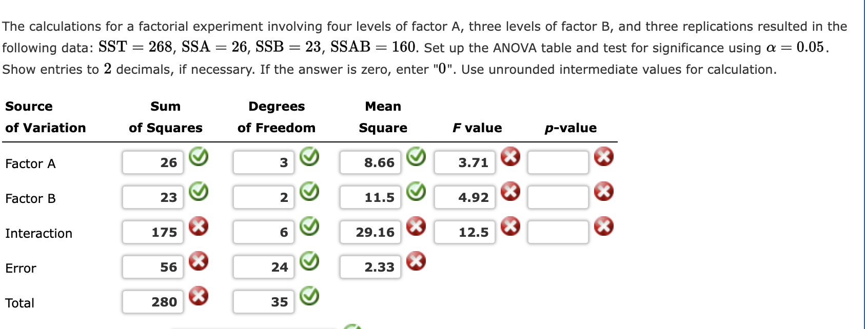 Solved The calculations for a factorial experiment involving | Chegg.com