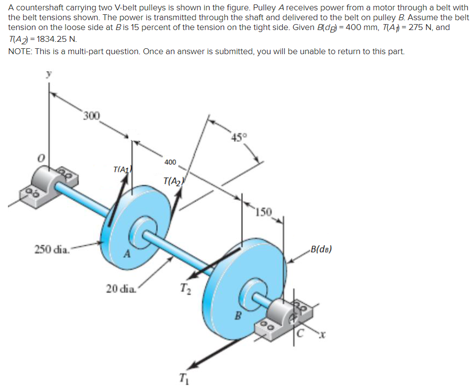 Solved Determine the tensions in the belt on pulley B, | Chegg.com