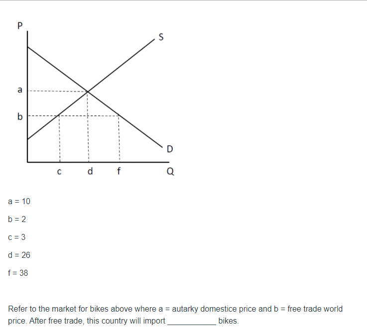 Solved Gp IS A B B. D D If Q A = 10 B = 2 C = 3 D = 26 F=38 | Chegg.com