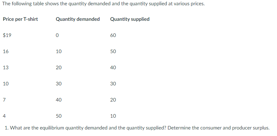 Solved The following table shows the quantity demanded and | Chegg.com