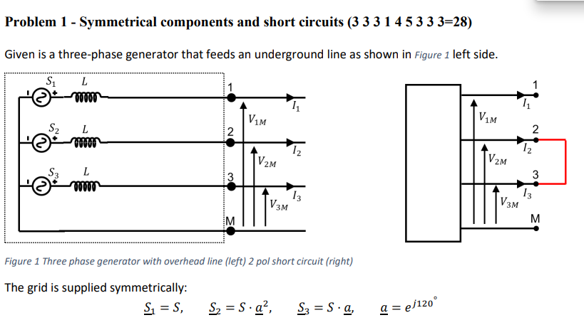 Solved Problem 1 - Symmetrical components and short circuits | Chegg.com