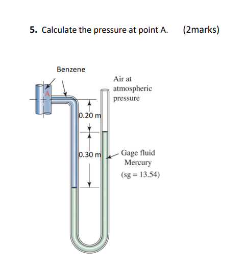 Solved 5. Calculate the pressure at point A. (2marks) | Chegg.com
