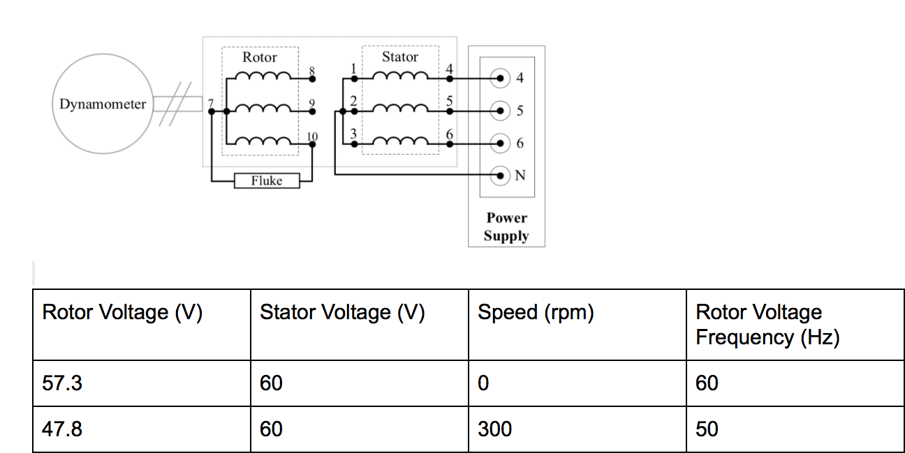 Solved Rotor Stator Dynamometer Fluke Power Supply Rotor