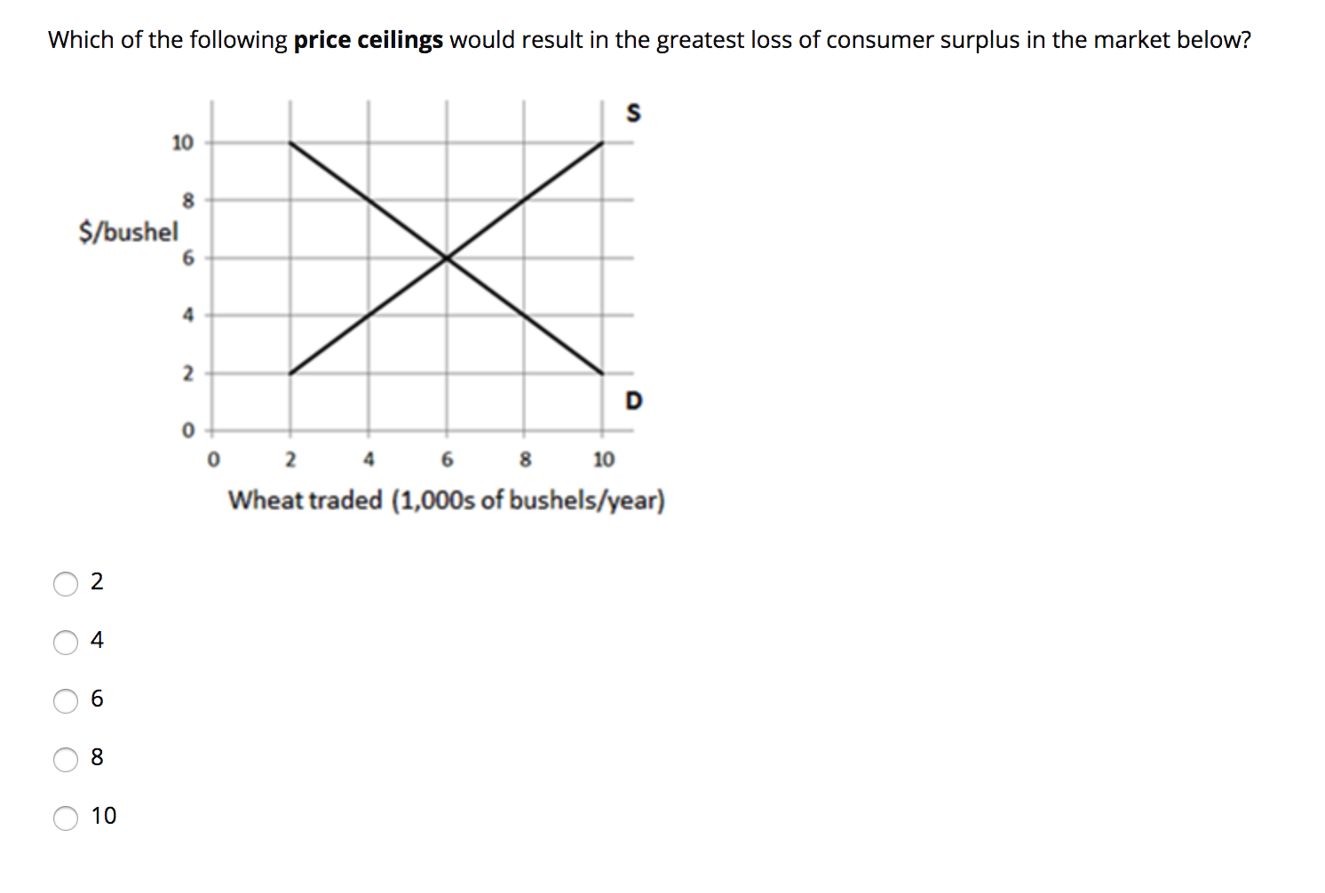 Solved Which Of The Following Price Ceilings Would Result