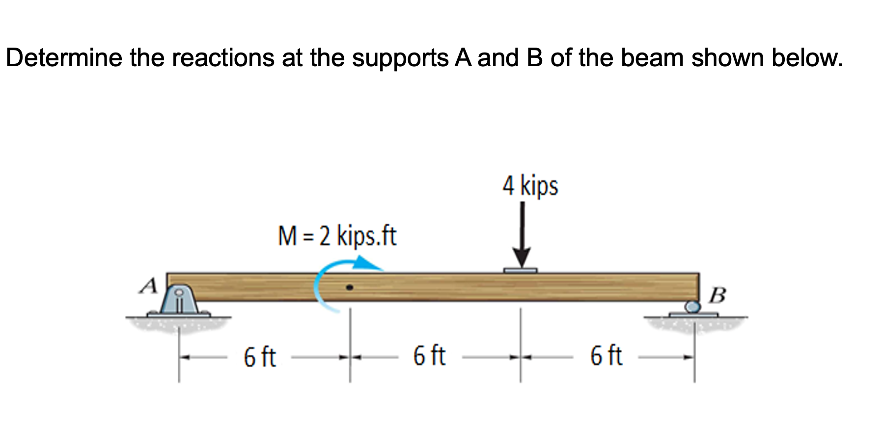 Solved Determine the reactions at the supports A and B of | Chegg.com