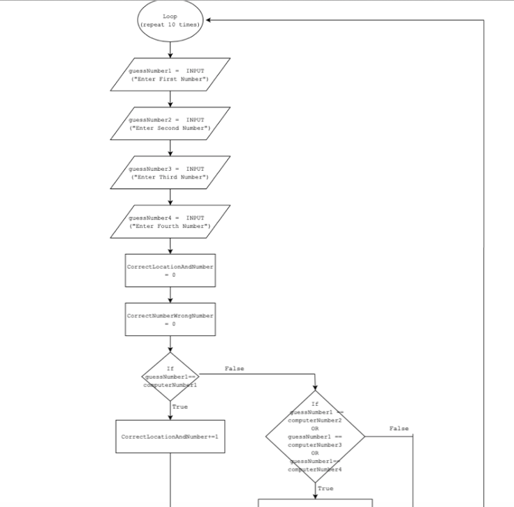 Solved I need help creating a C program based on this | Chegg.com