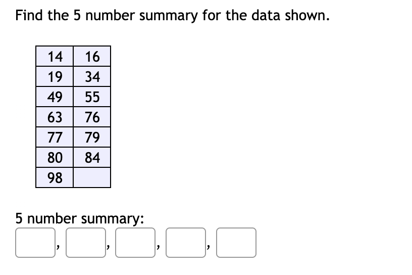 What Is the 5 Number Summary?