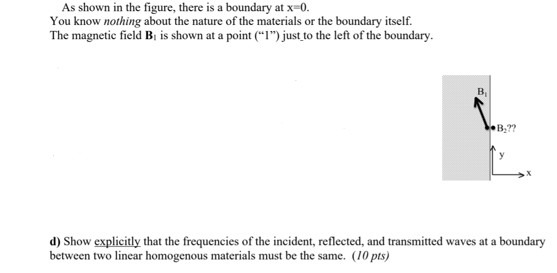 Solved As shown in the figure, there is a boundary at x=0. | Chegg.com
