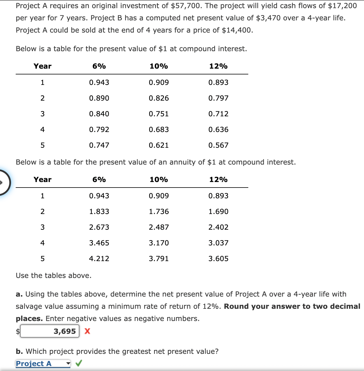 Solved Project A requires an original investment of $57,700. | Chegg.com