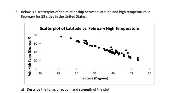 Solved 2. Below is a scatterplot of the relationship between | Chegg.com