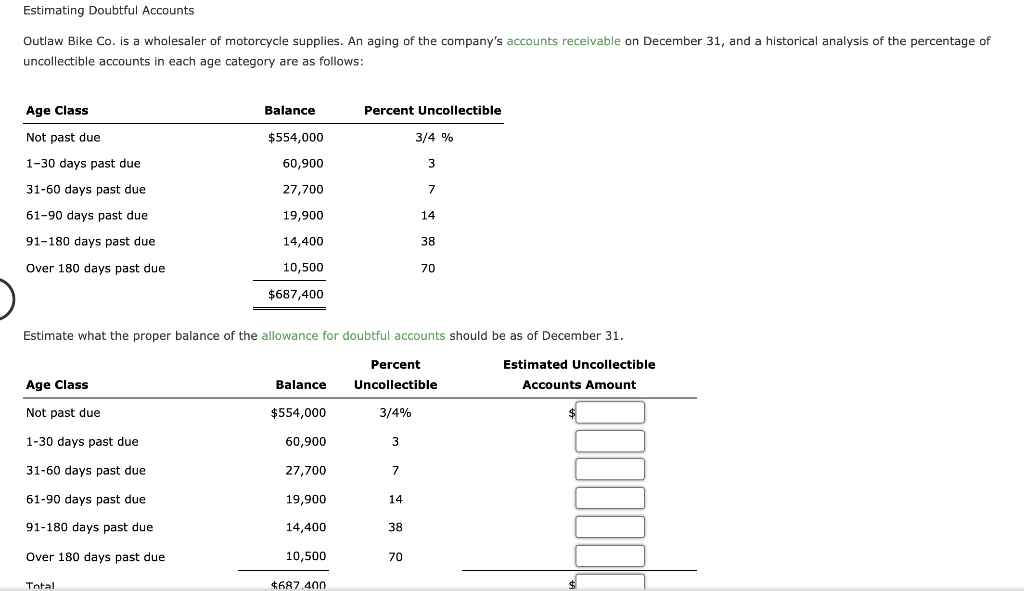 Solved Estimating Doubtful Accounts Outlaw Bike Co Is A Chegg