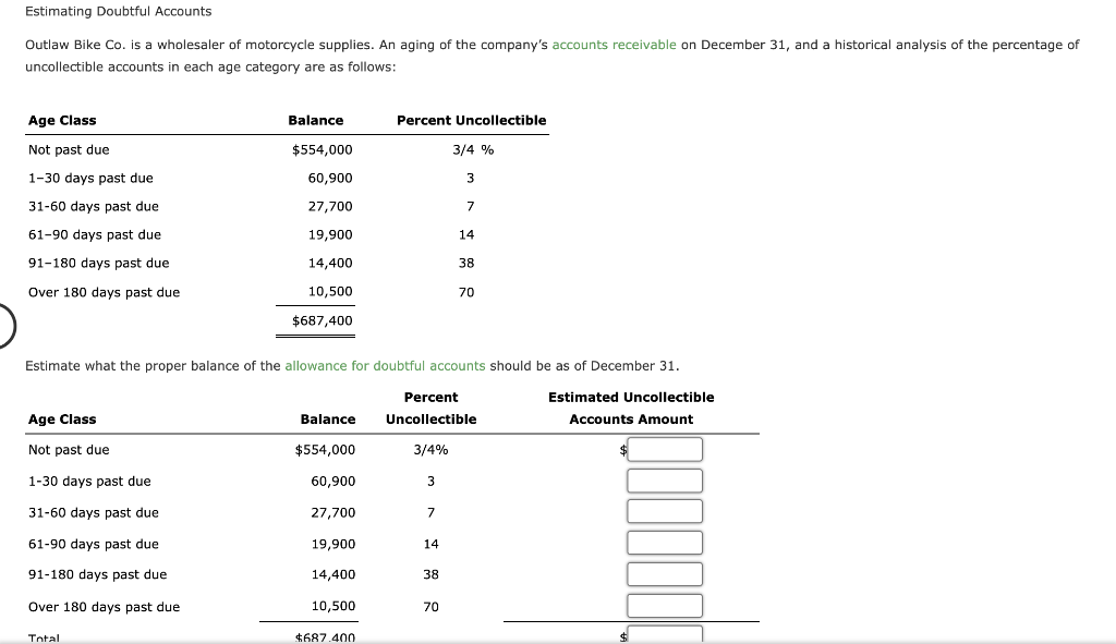 solved-estimating-doubtful-accounts-outlaw-bike-co-is-a-chegg