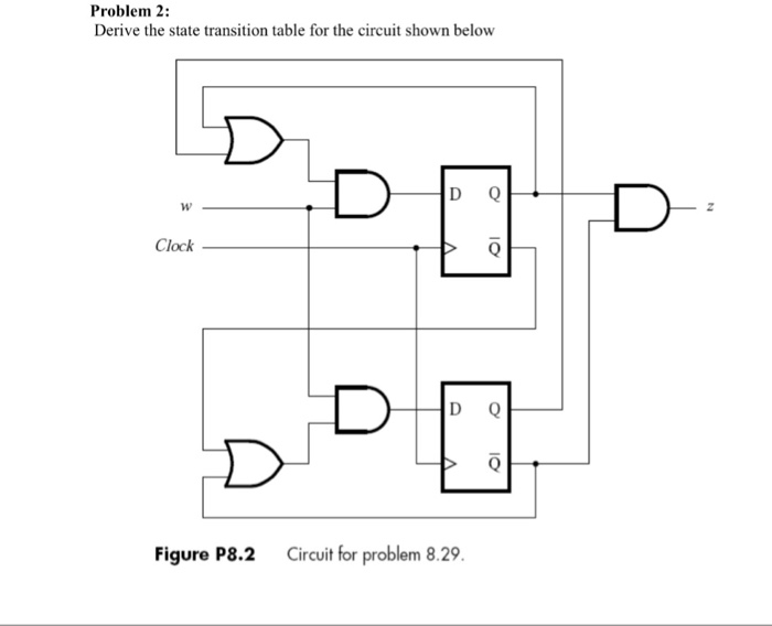 Solved Problem 2: Derive the state transition table for the | Chegg.com