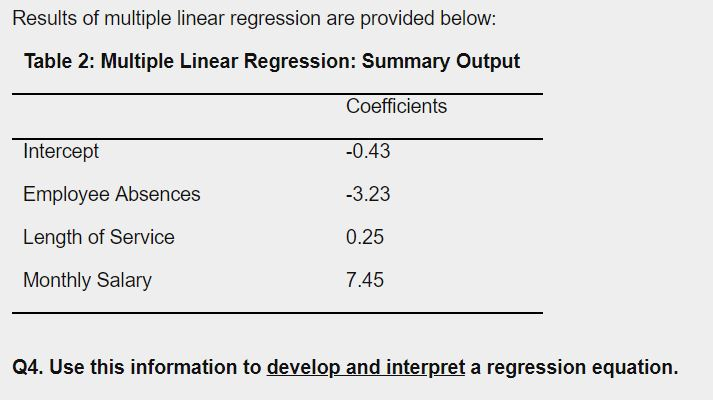 Solved Results Of Multiple Linear Regression Are Provided