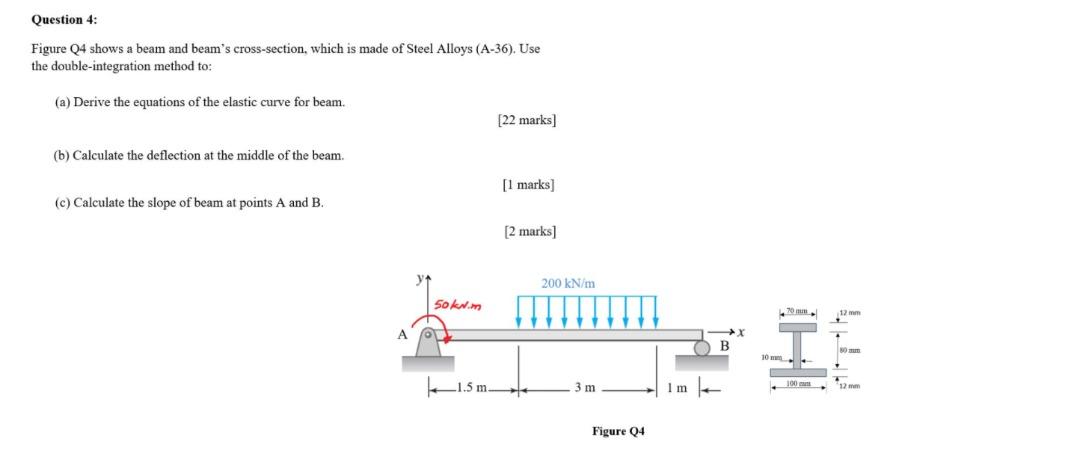 Solved Question 4: Figure Q4 Shows A Beam And Beam's | Chegg.com