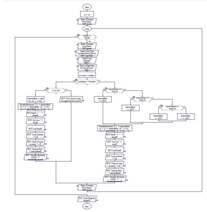 Solved LOOPS Let's learn to repeat a set of instructions, or | Chegg.com