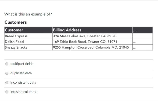 Solved What is this an example of? Customers Customer | Chegg.com